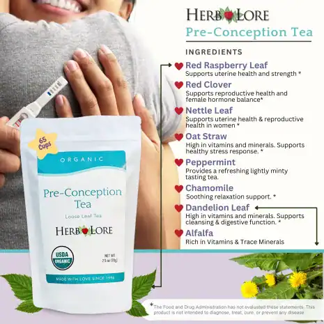 2 Infographic listing organic herbal ingredients in Herb Lore Pre-Conception Tea with fertility support benefits and tea bag shown in hand