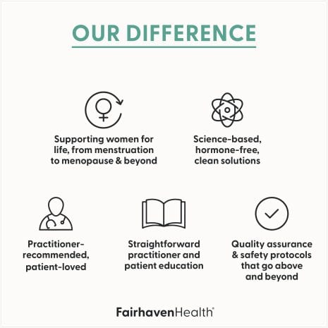 2024_FHH_ImageStack_TemplateMainBranding_OurDifferenceBeige_V3 Infographic highlighting Fairhaven Health’s values: lifelong support for women, hormone-free science-based solutions, practitioner trust, patient education, and high safety standards.