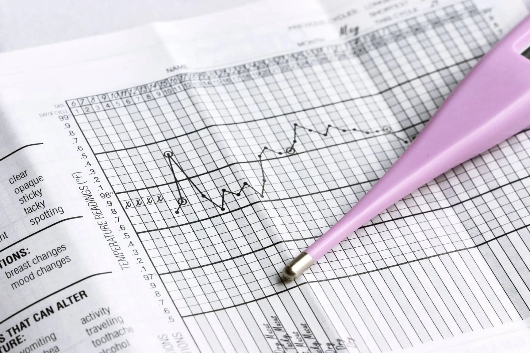 Filled out Basal Body Temperature Chart
